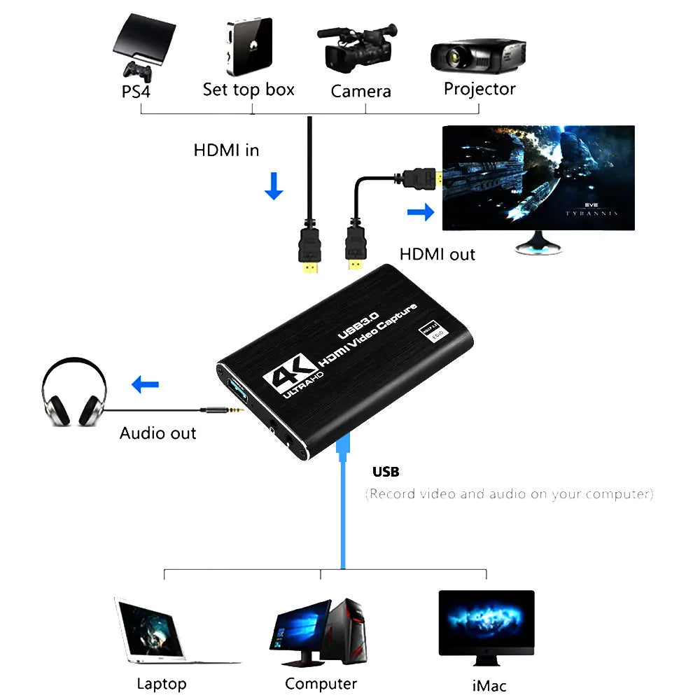 4K HDMI Capture Card with USB 3.0 for Streaming