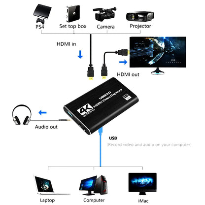 4K HDMI Capture Card with USB 3.0 for Streaming