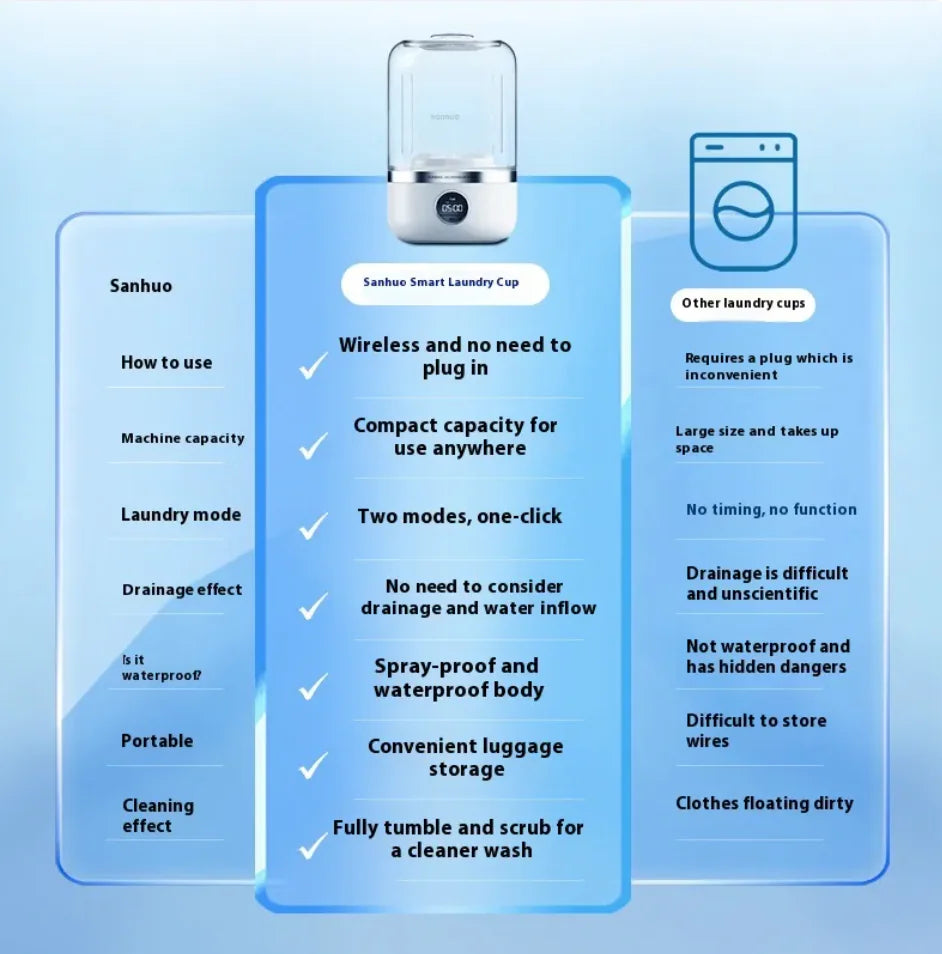 Mini Portable Washing Machine